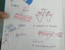 Sketches of hands and explanatory text